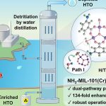 Material filters tritium from nuclear wastewater at record speed
